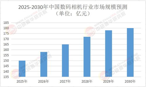 2025年中國數碼相機行業市場全景調研及投資價值評估研究報告——聚焦軟件開發領域