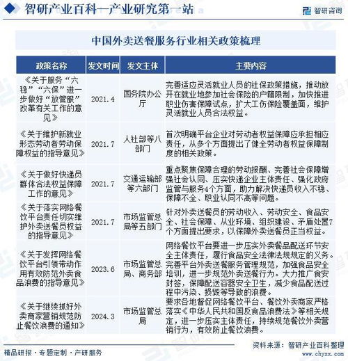 中國外賣送餐服務行業全景調查 產業圖譜及市場需求規模預測分析