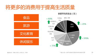 解讀養老機構的6種定價策略及市場調查方法