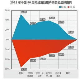 風(fēng)云榜洞察新生代 《中國(guó)首部90后網(wǎng)游人群研究報(bào)告》發(fā)布，引領(lǐng)軟件開發(fā)新趨勢(shì)