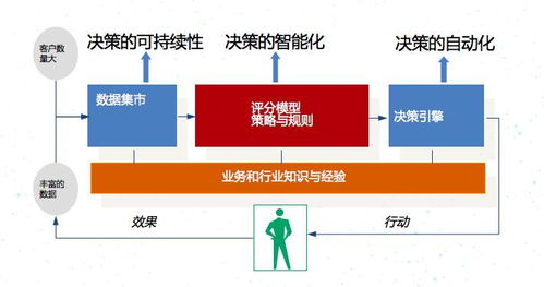 數(shù)據(jù)聯(lián)合建模 在信貸風(fēng)控、市場(chǎng)調(diào)研與軟件開發(fā)中的融合與應(yīng)用