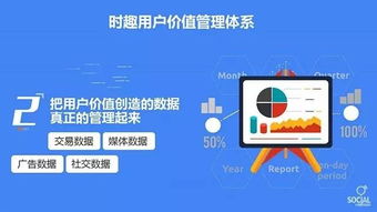 移動時代如何讓公司增值 以產(chǎn)品為“1”，用戶為“0”，通過市場調(diào)查驅(qū)動價值提升